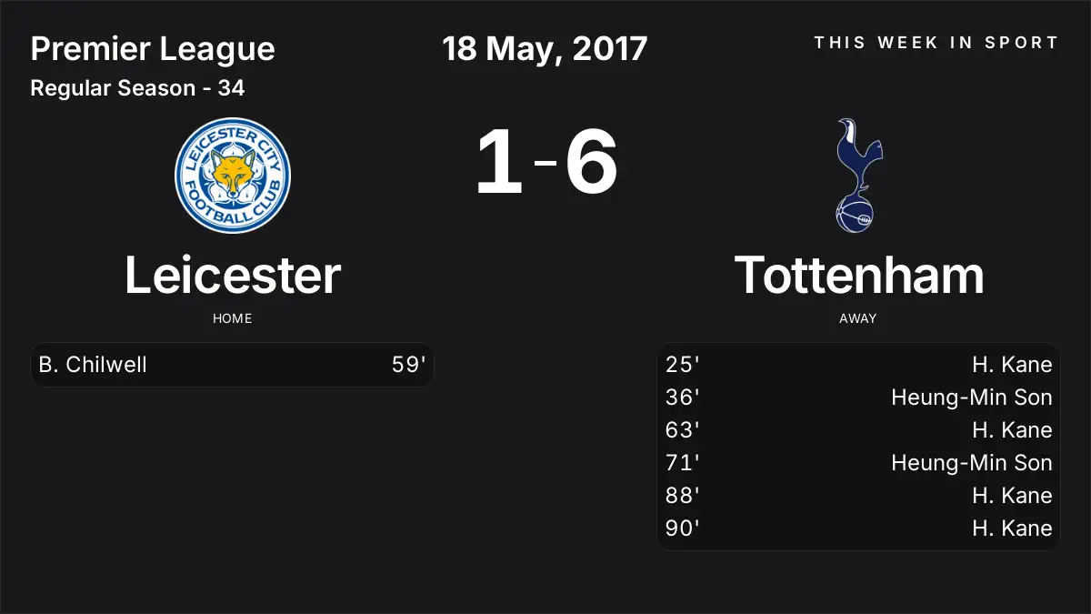 Report: Leicester vs Tottenham (2017-05-18)