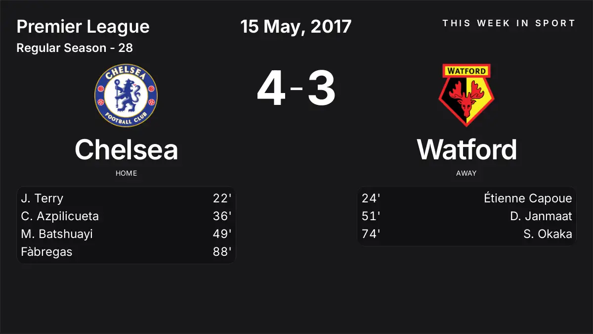 Report: Chelsea vs Watford (2017-05-15)