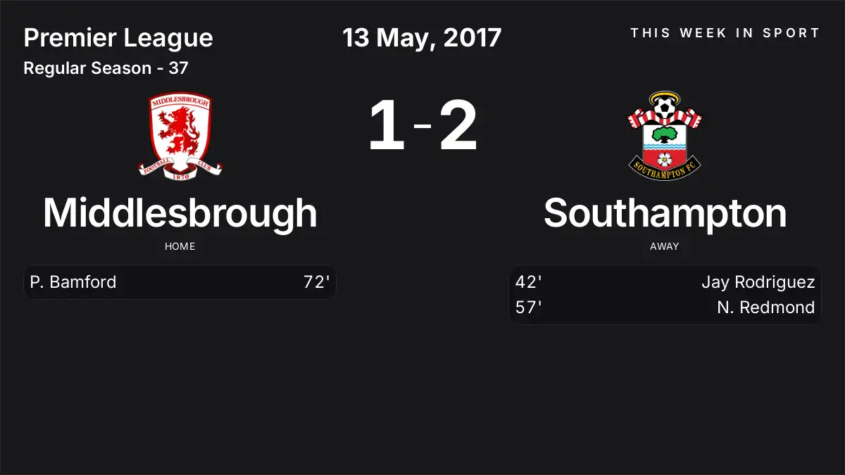 Report: Middlesbrough vs Southampton (2017-05-13)