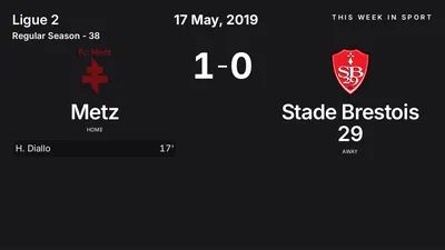Report: Metz vs Stade Brestois 29 (2019-05-17)