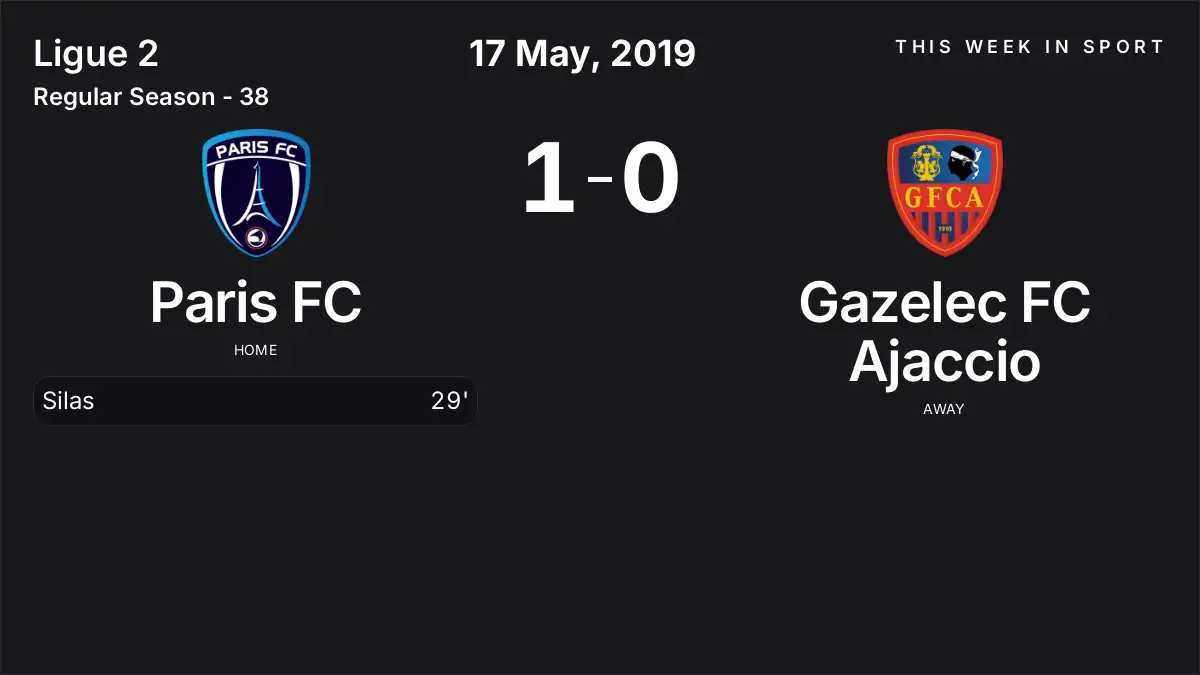 Report: Paris FC vs Gazelec FC Ajaccio (2019-05-17)