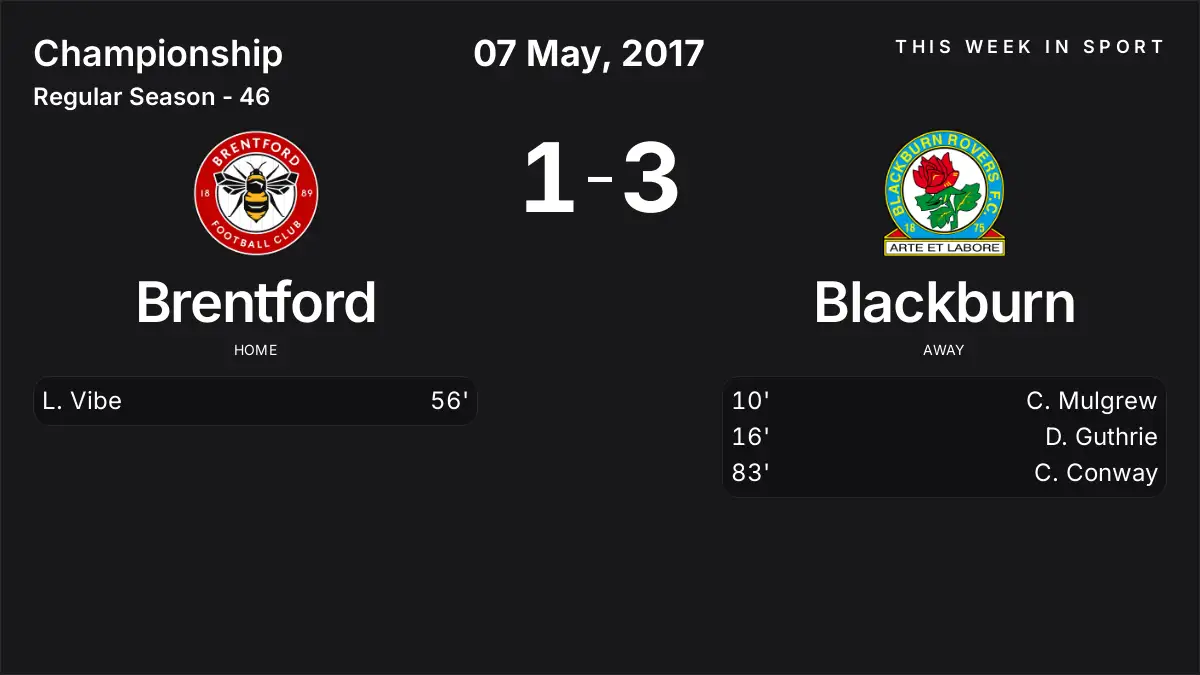 Report: Brentford vs Blackburn (2017-05-07)