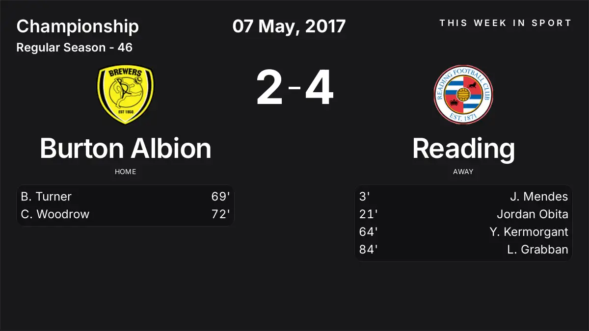 Report: Burton Albion vs Reading (2017-05-07)