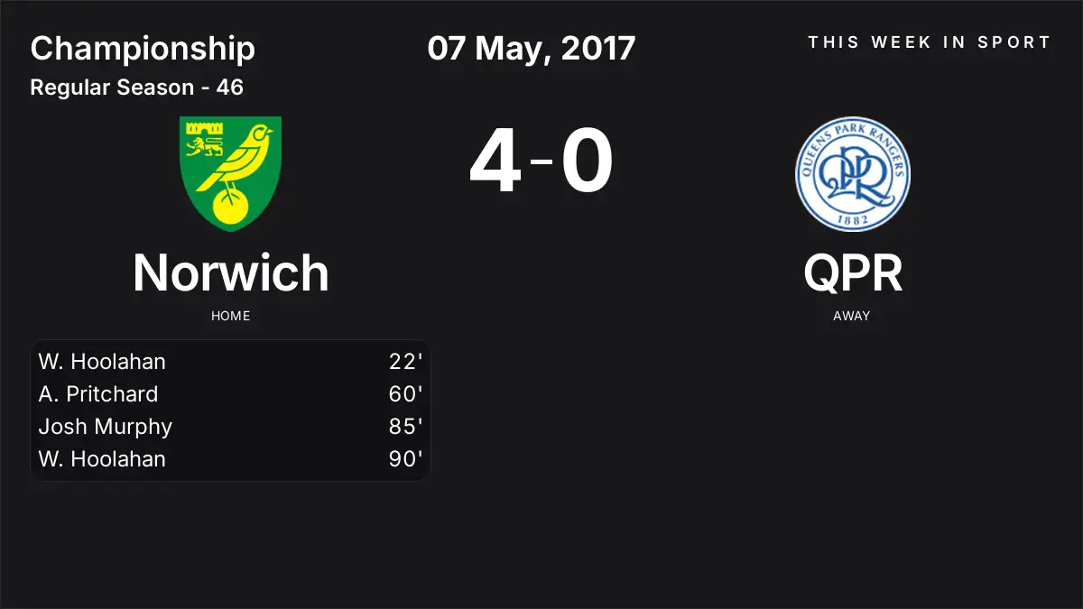 Report: Norwich vs QPR (2017-05-07)