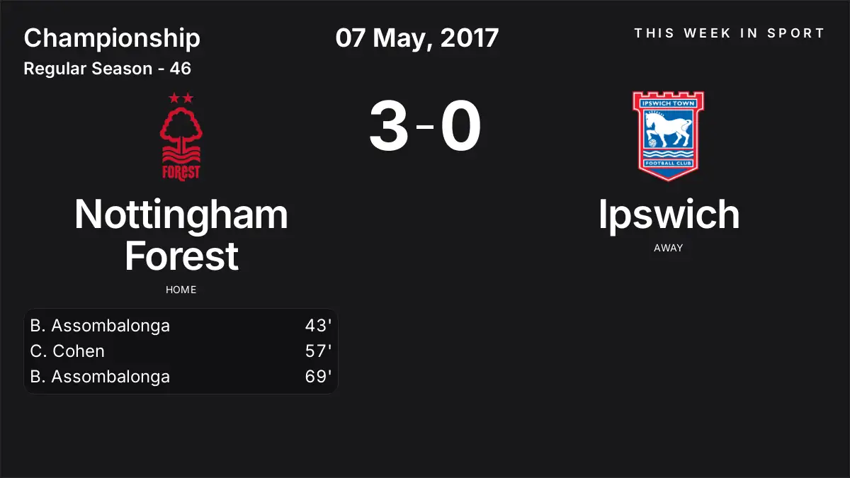 Report: Nottingham Forest vs Ipswich (2017-05-07)