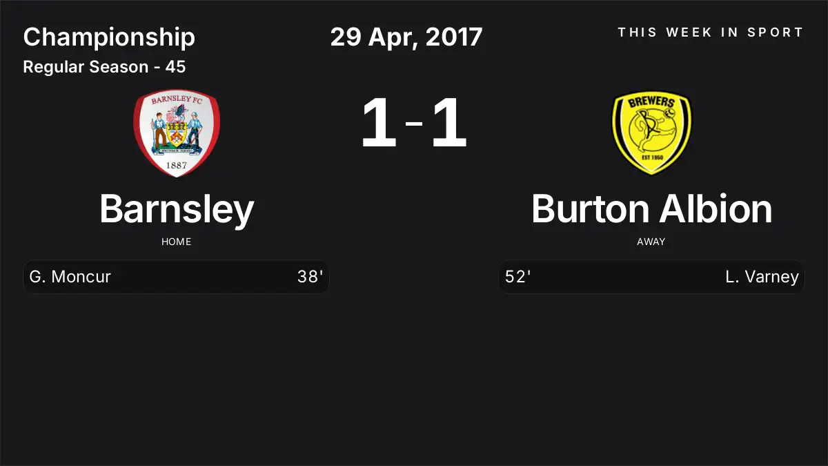 Report: Barnsley vs Burton Albion (2017-04-29)