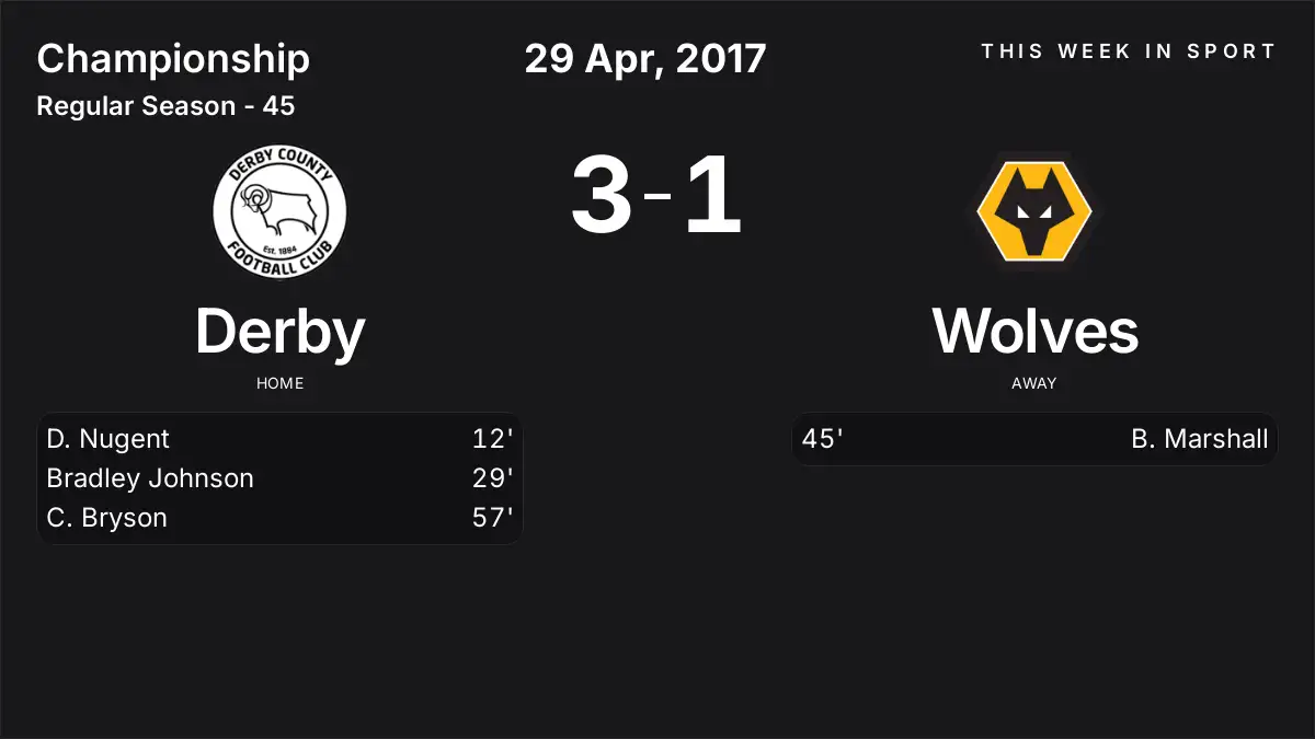 Report: Derby vs Wolves (2017-04-29)