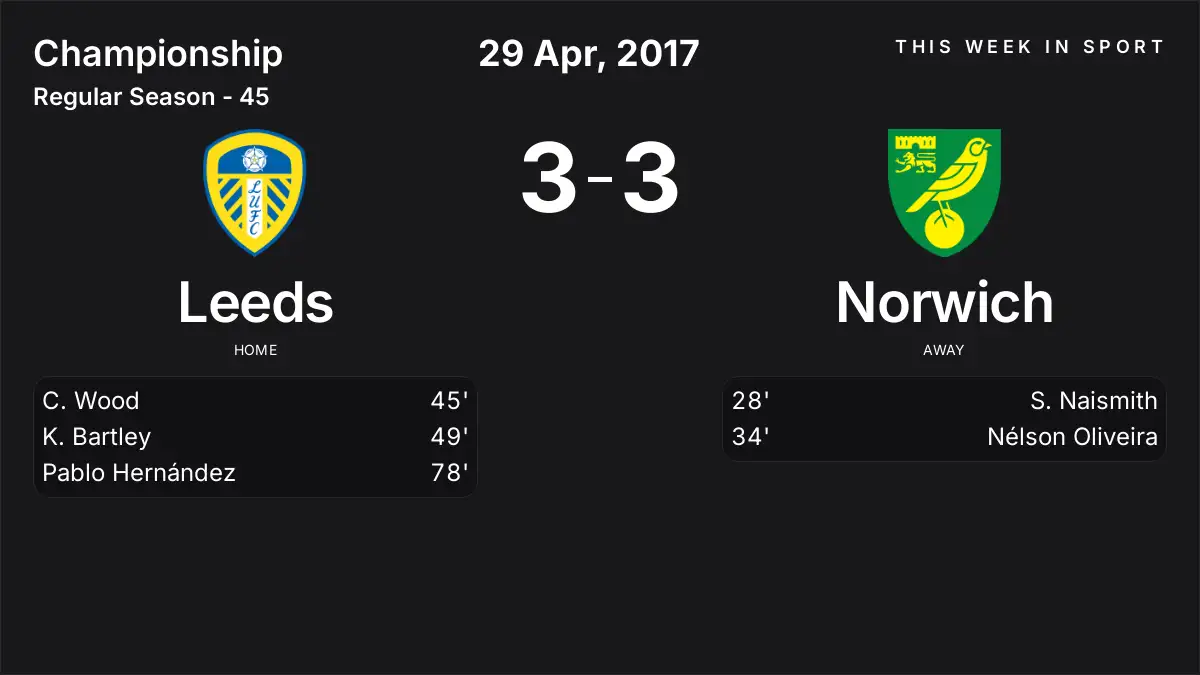 Report: Leeds vs Norwich (2017-04-29)