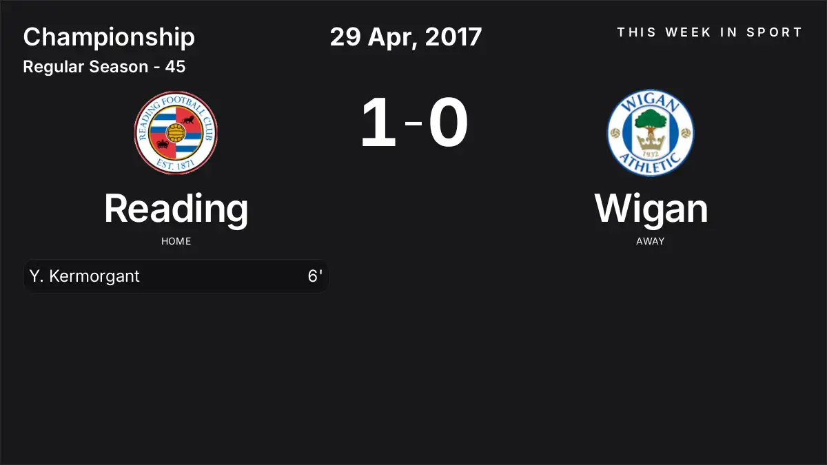 Report: Reading vs Wigan (2017-04-29)