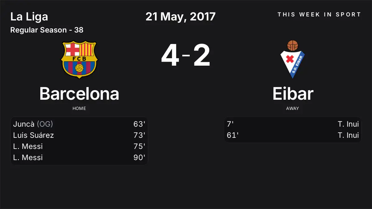 Report: Barcelona vs Eibar (2017-05-21)