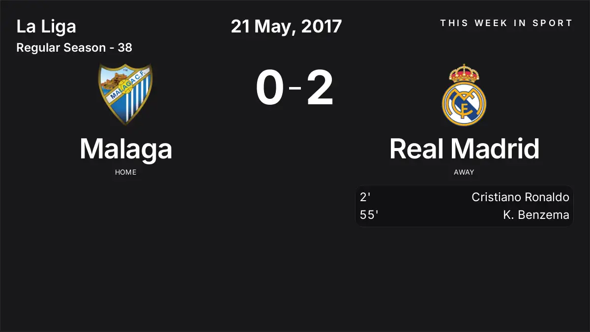 Report: Malaga vs Real Madrid (2017-05-21)