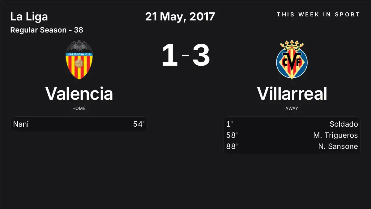 Report: Valencia vs Villarreal (2017-05-21)