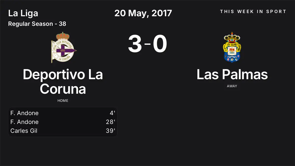 Report: Deportivo La Coruna vs Las Palmas (2017-05-20)
