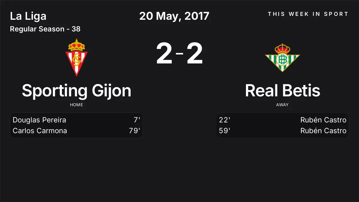 Report: Sporting Gijon vs Real Betis (2017-05-20)
