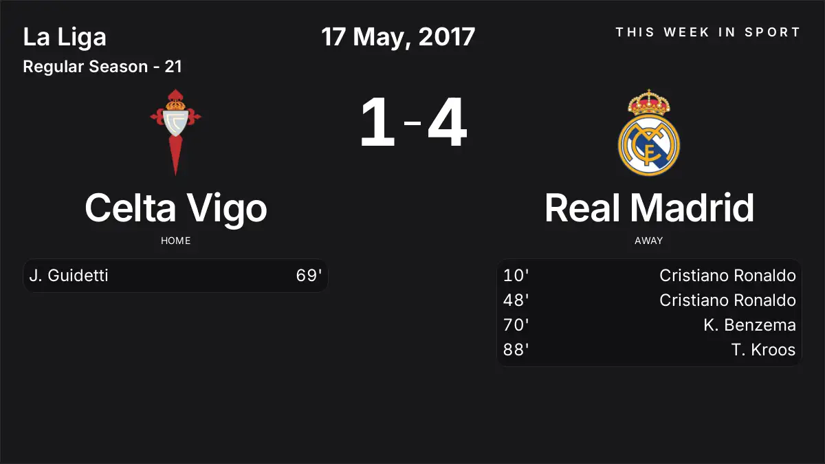 Report: Celta Vigo vs Real Madrid (2017-05-17)