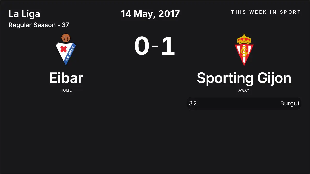 Report: Eibar vs Sporting Gijon (2017-05-14)