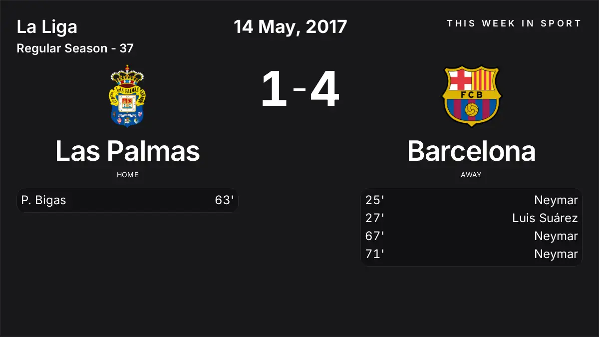Report: Las Palmas vs Barcelona (2017-05-14)