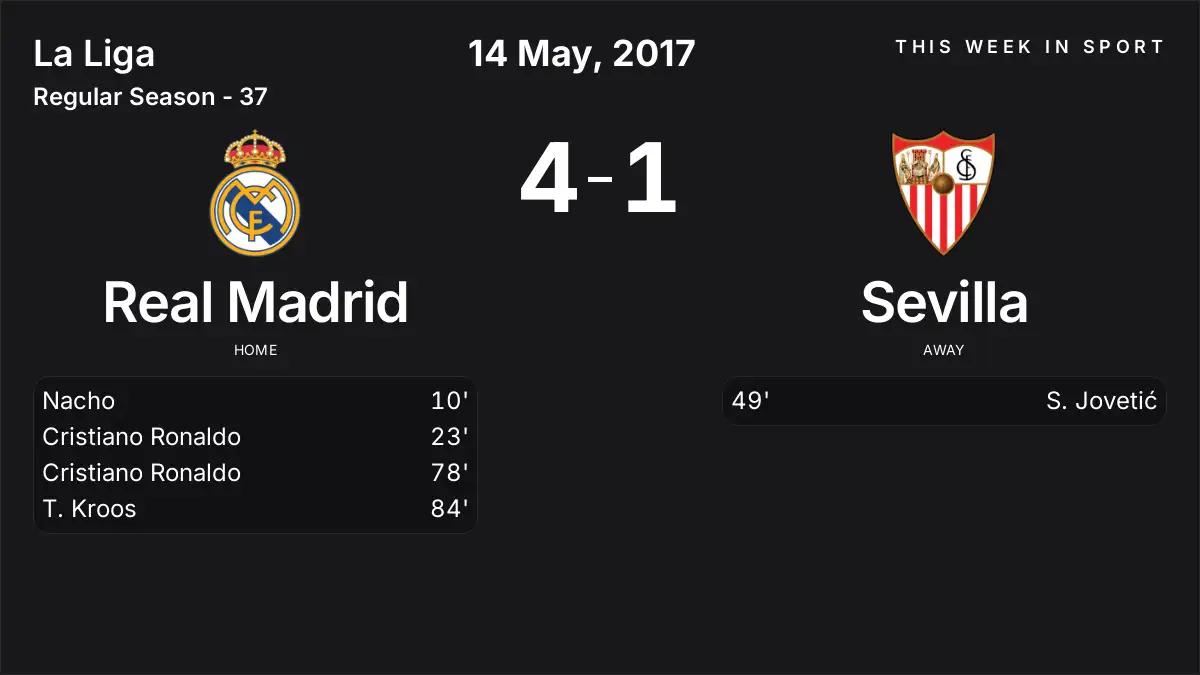 Report: Real Madrid vs Sevilla (2017-05-14)