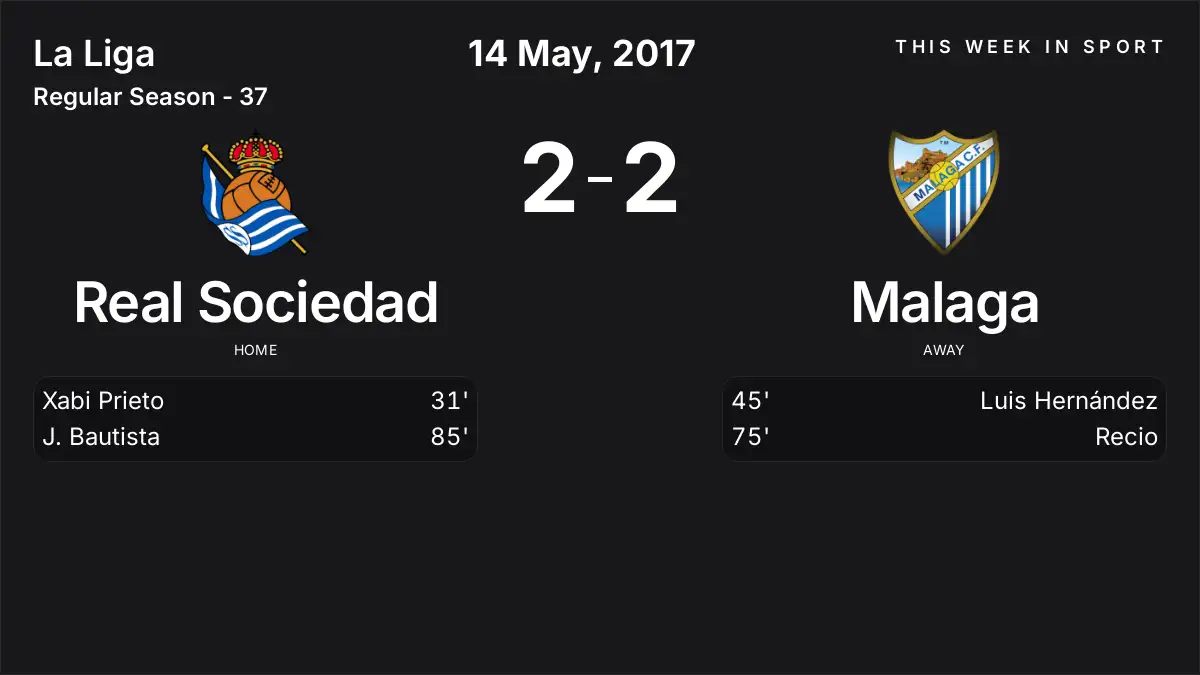 Report: Real Sociedad vs Malaga (2017-05-14)