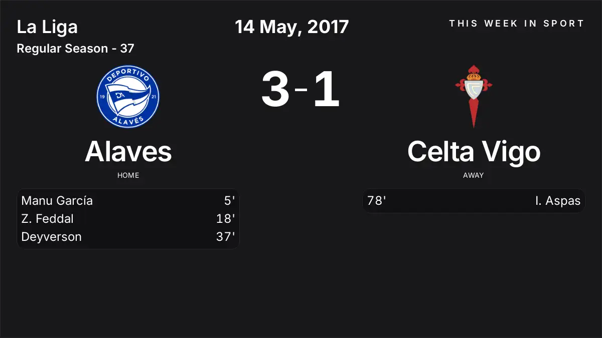 Report: Alaves vs Celta Vigo (2017-05-14)