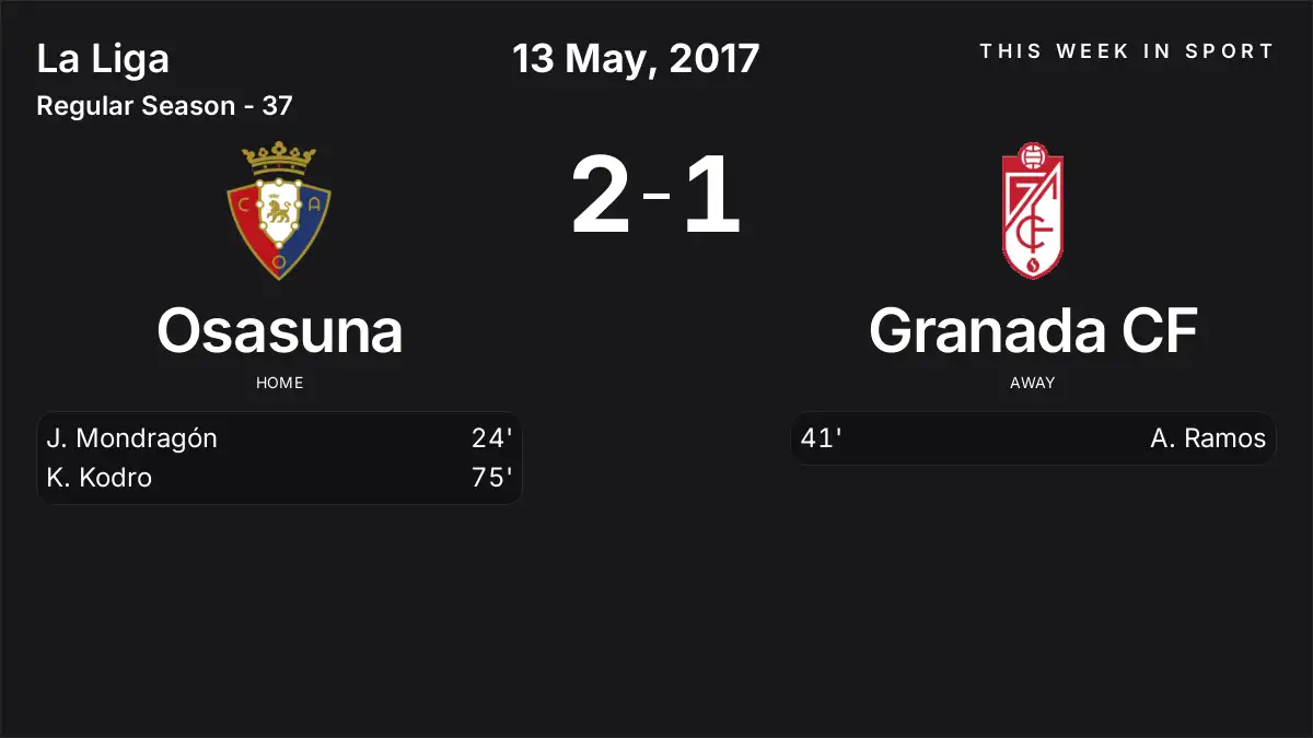 Report: Osasuna vs Granada CF (2017-05-13)