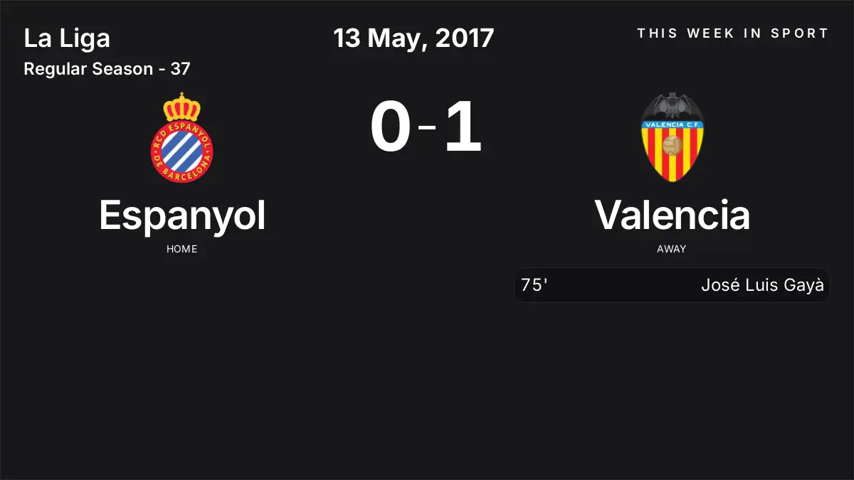 Report: Espanyol vs Valencia (2017-05-13)