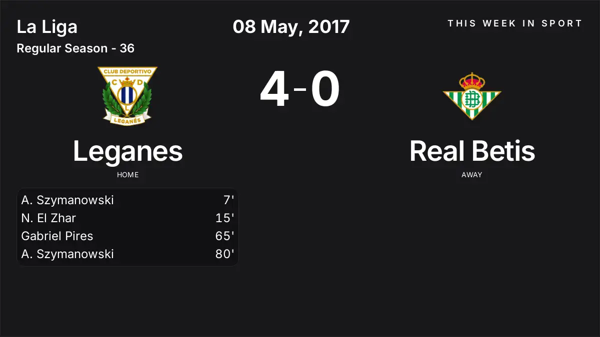 Report: Leganes vs Real Betis (2017-05-08)