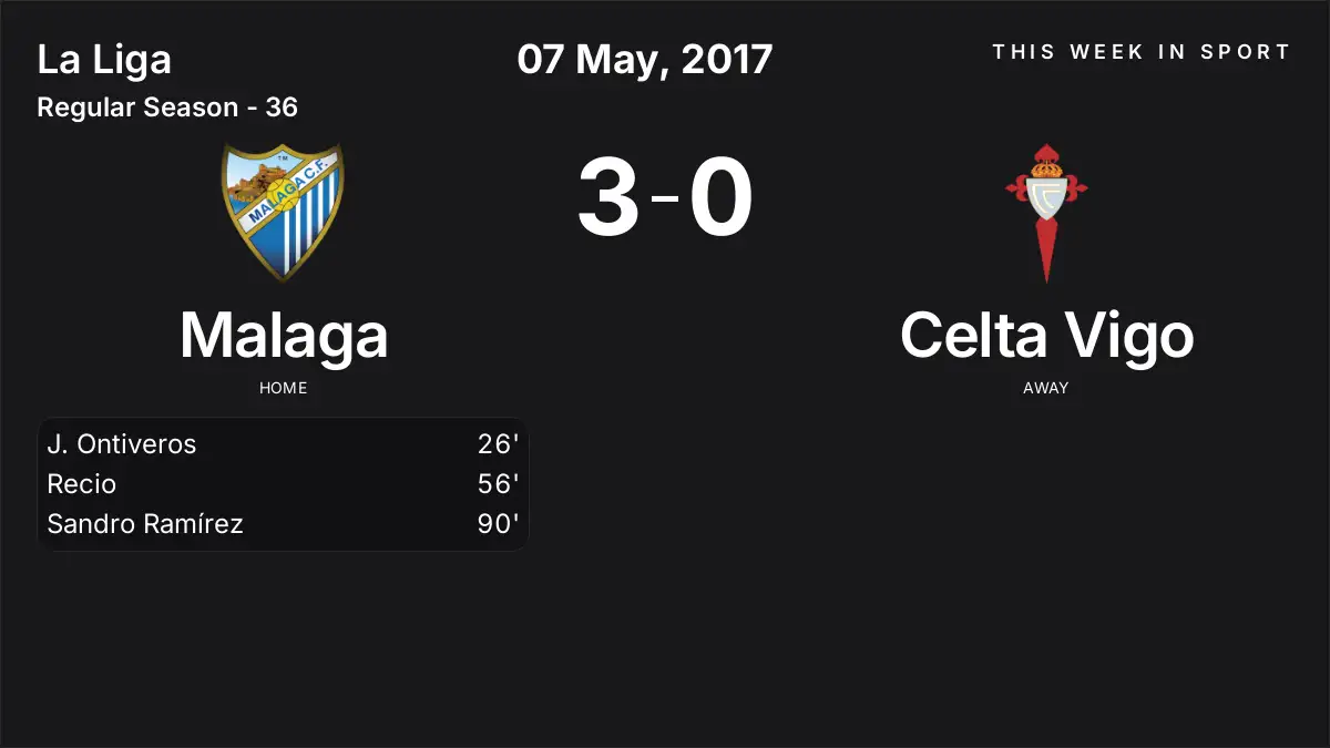 Report: Malaga vs Celta Vigo (2017-05-07)