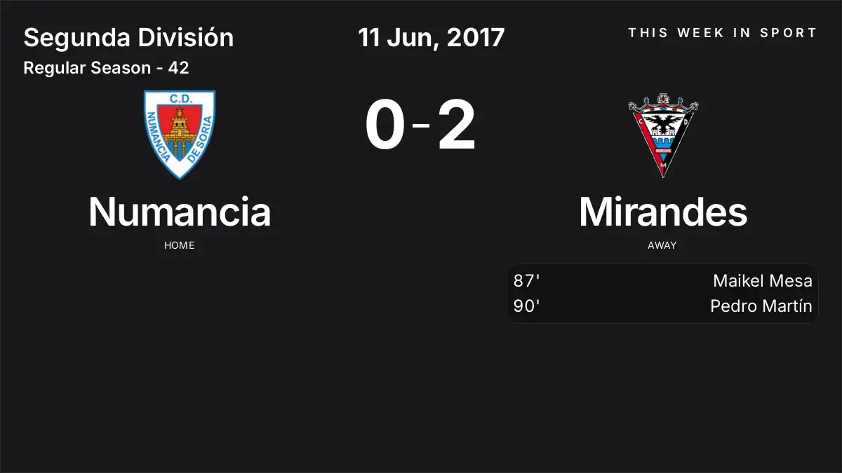 Report: Numancia vs Mirandes (2017-06-11)