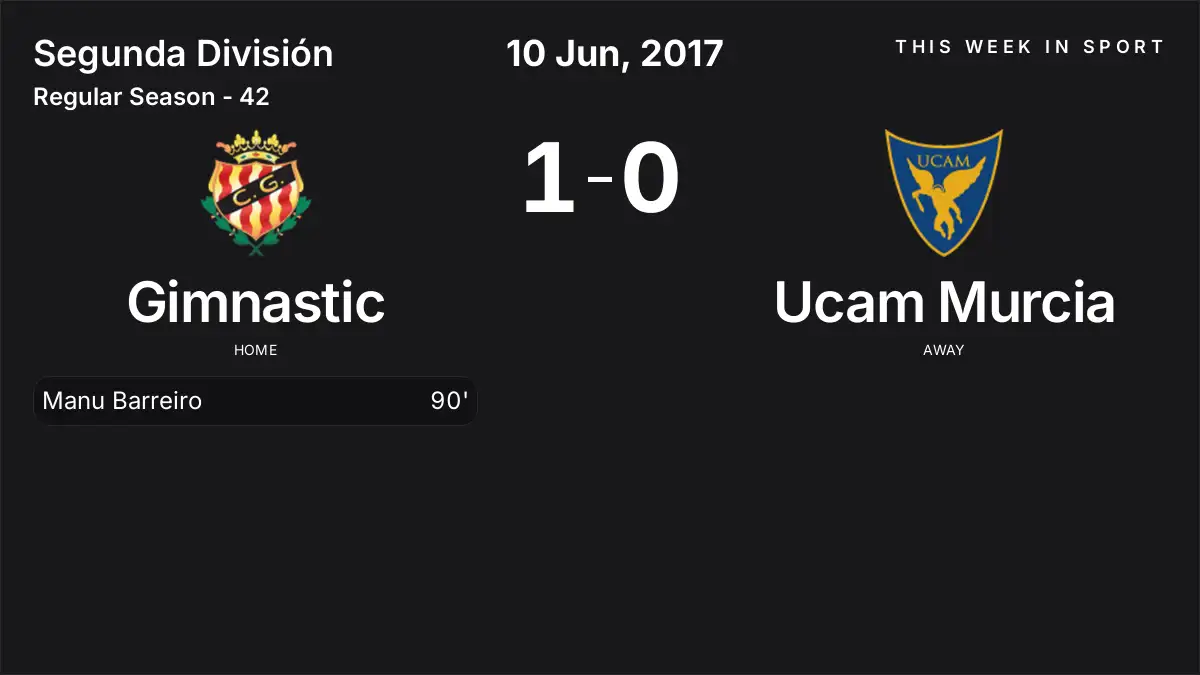 Report: Gimnastic vs Ucam Murcia (2017-06-10)