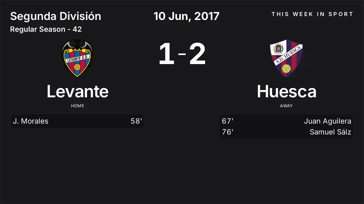 Report: Levante vs Huesca (2017-06-10)