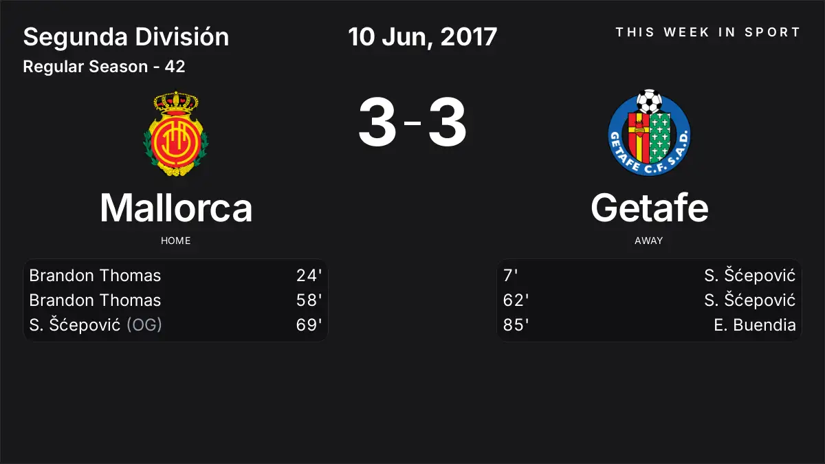 Report: Mallorca vs Getafe (2017-06-10)