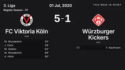 Report: FC Viktoria Köln vs Würzburger Kickers (2020-07-01)
