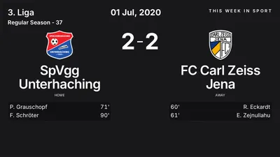 Report: SpVgg Unterhaching vs FC Carl Zeiss Jena (2020-07-01)