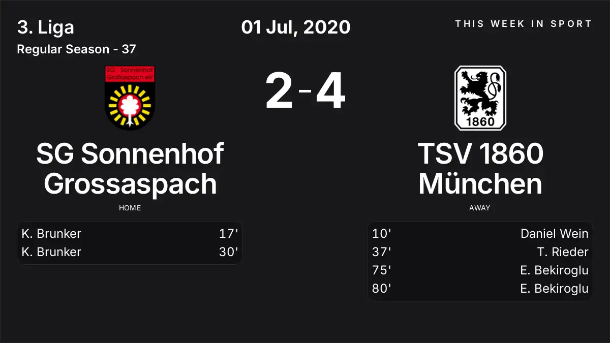 Report: SG Sonnenhof Grossaspach vs TSV 1860 München (2020-07-01)