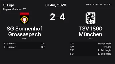 Report: SG Sonnenhof Grossaspach vs TSV 1860 München (2020-07-01)