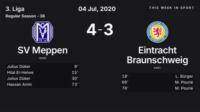 Report: SV Meppen vs Eintracht Braunschweig (2020-07-04)