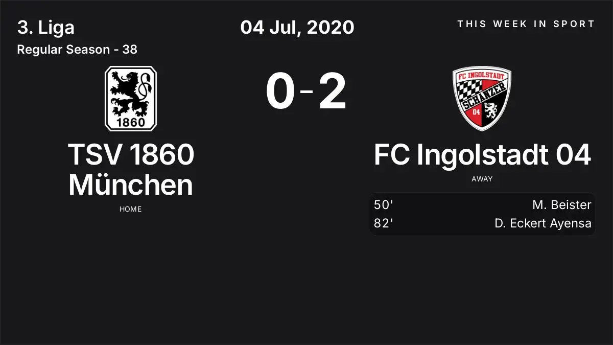 Report: TSV 1860 München vs FC Ingolstadt 04 (2020-07-04)