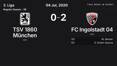 Report: TSV 1860 München vs FC Ingolstadt 04 (2020-07-04)