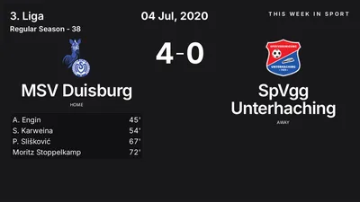 Report: MSV Duisburg vs SpVgg Unterhaching (2020-07-04)