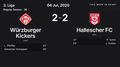Report: Würzburger Kickers vs Hallescher FC (2020-07-04)