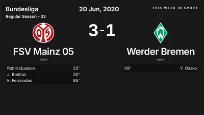 Report: FSV Mainz 05 vs Werder Bremen (2020-06-20)
