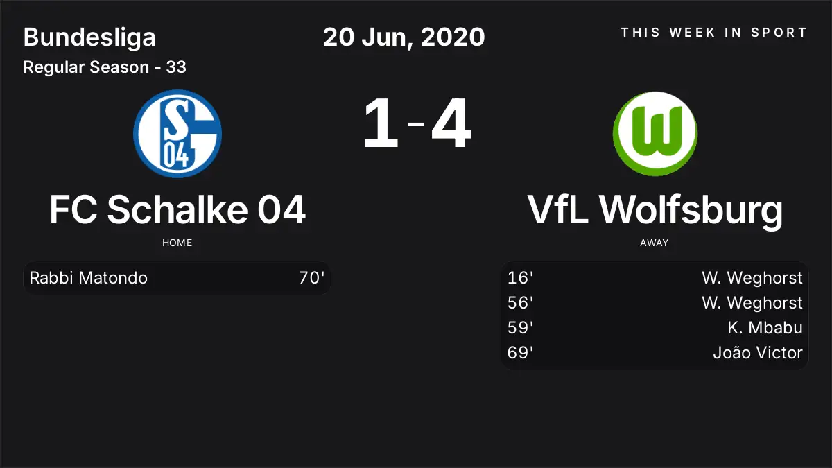 Report: FC Schalke 04 vs VfL Wolfsburg (2020-06-20)