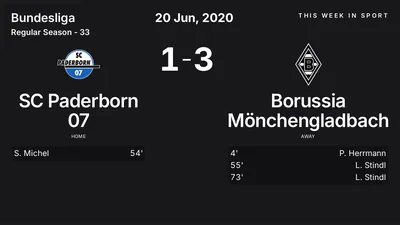 Report: SC Paderborn 07 vs Borussia Mönchengladbach (2020-06-20)
