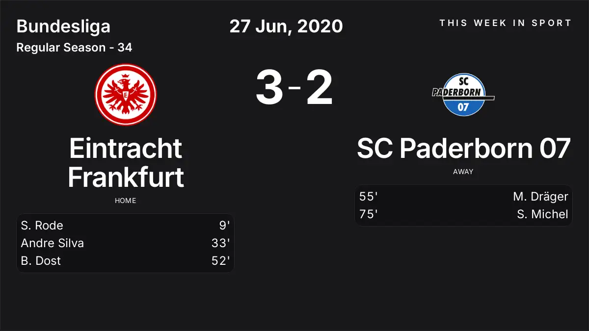 Report: Eintracht Frankfurt vs SC Paderborn 07 (2020-06-27)