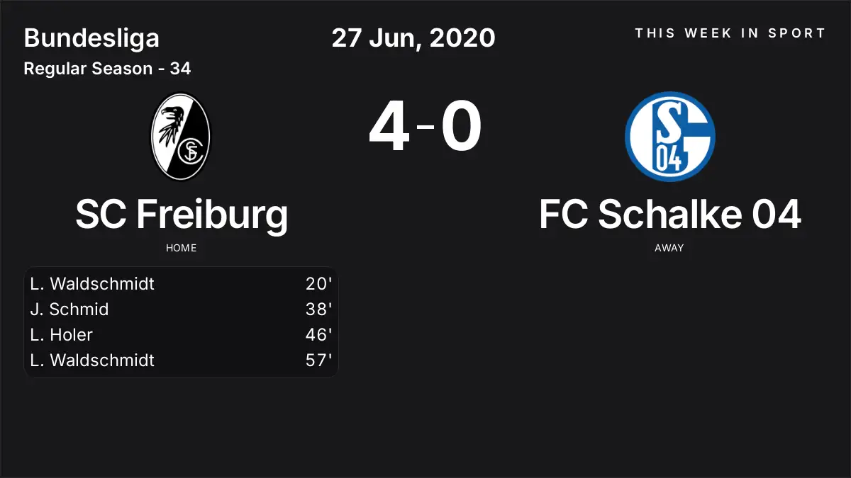 Report: SC Freiburg vs FC Schalke 04 (2020-06-27)