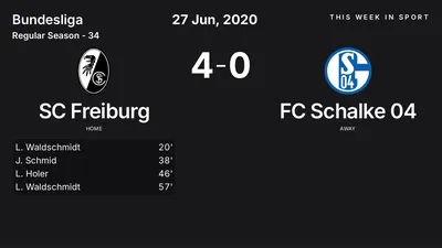 Report: SC Freiburg vs FC Schalke 04 (2020-06-27)