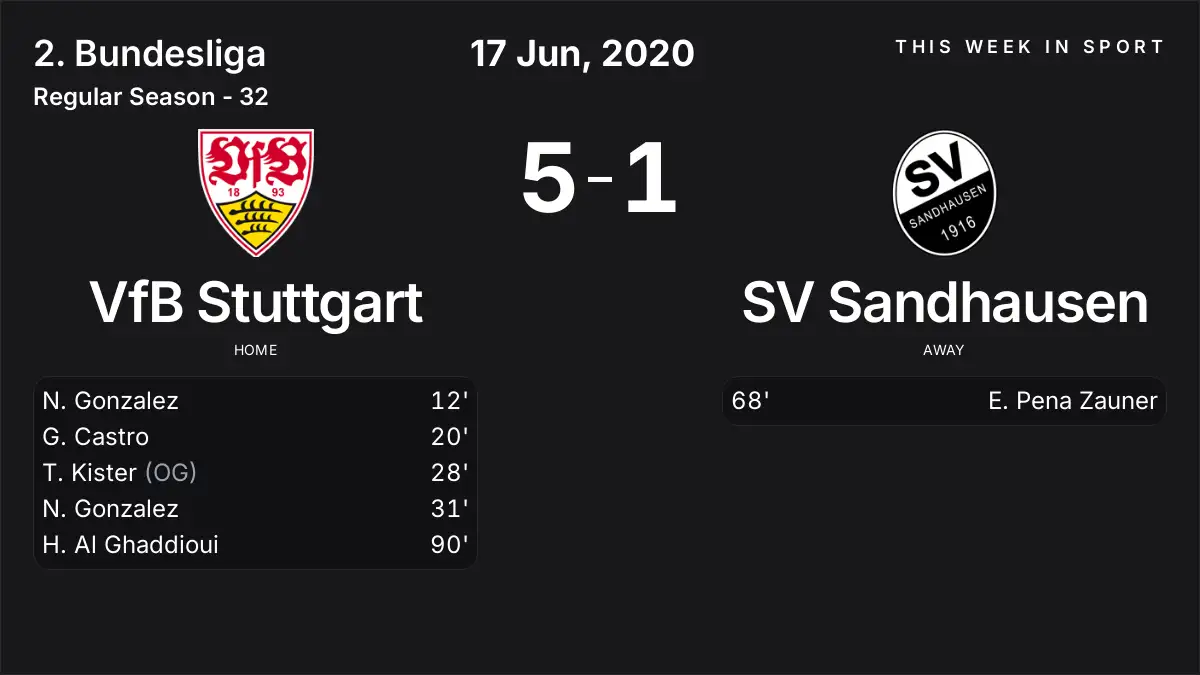 Report: VfB Stuttgart vs SV Sandhausen (2020-06-17)