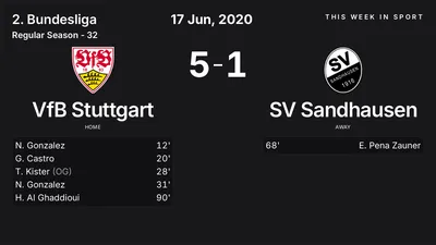 Report: VfB Stuttgart vs SV Sandhausen (2020-06-17)