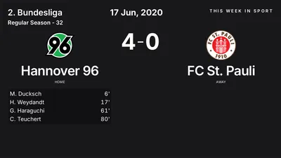 Report: Hannover 96 vs FC St. Pauli (2020-06-17)